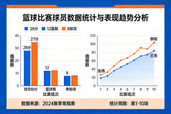 篮球比赛球员数据统计与表现趋势分析图表