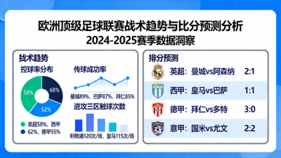欧洲顶级足球联赛战术趋势与比分预测分析图示