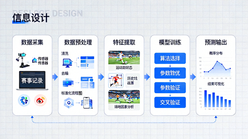 综合体育赛事数据预测模型示意图